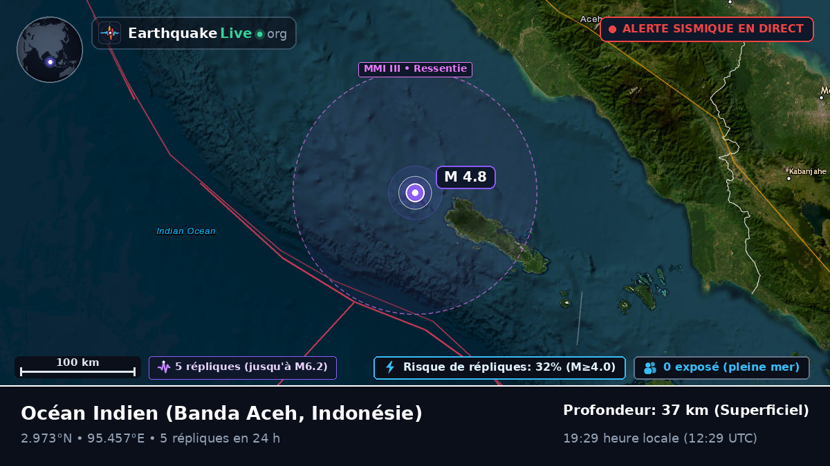 Océan Indien (Indonésie)