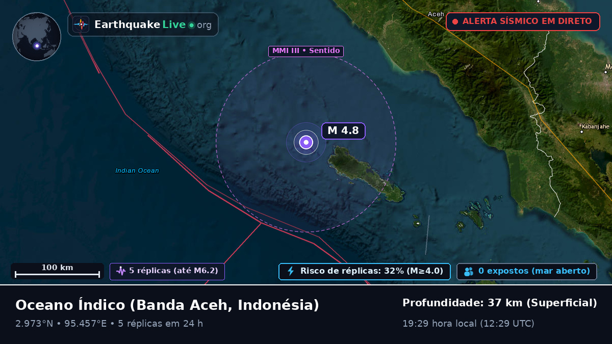 Oceano Índico (Indonésia)