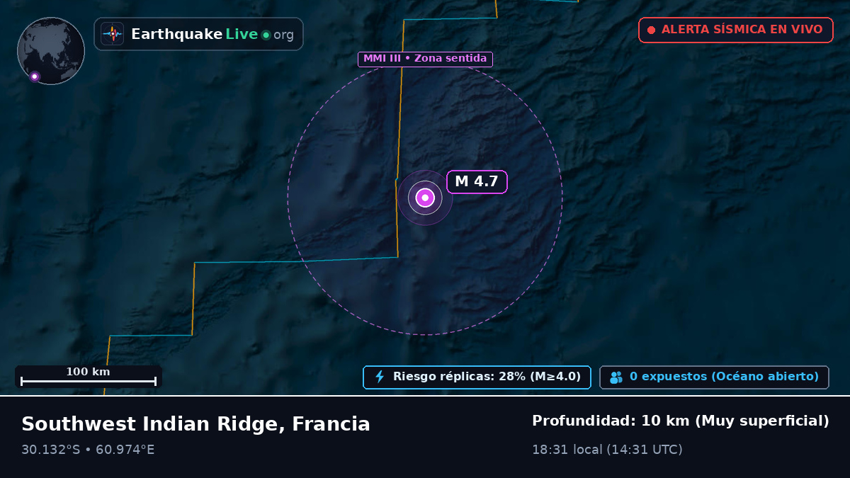Océano Índico (Francia)