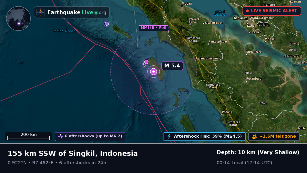 Off the coast of Sibolga, Indonesia