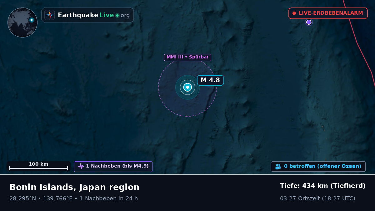 Nordpazifik (Japan)
