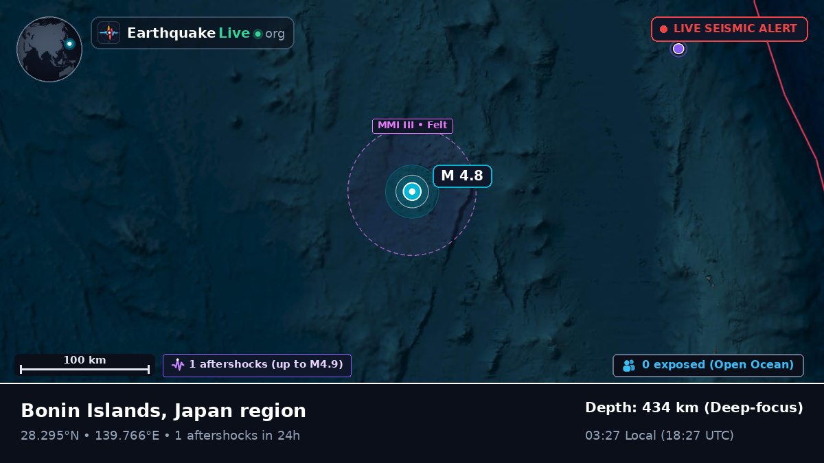 North Pacific Ocean (Japan)