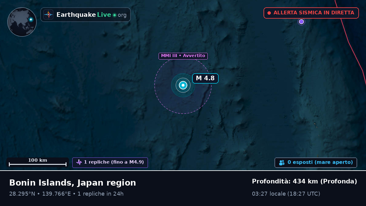 Oceano Pacifico settentrionale (Giappone)