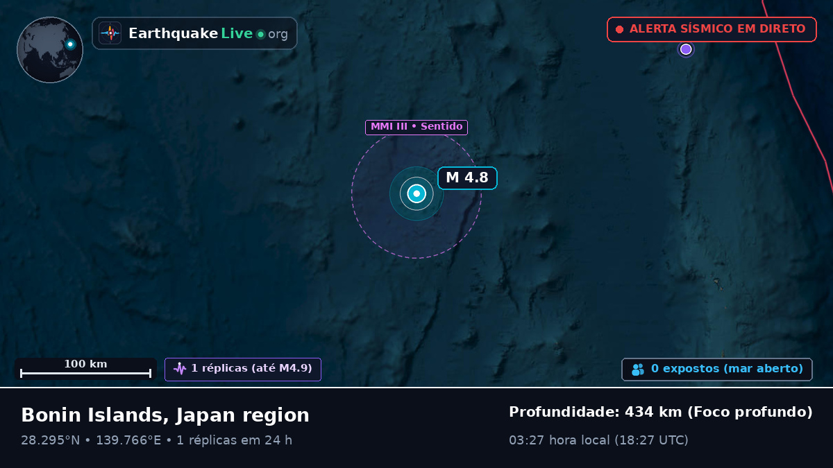 Oceano Pacífico Norte (Japão)