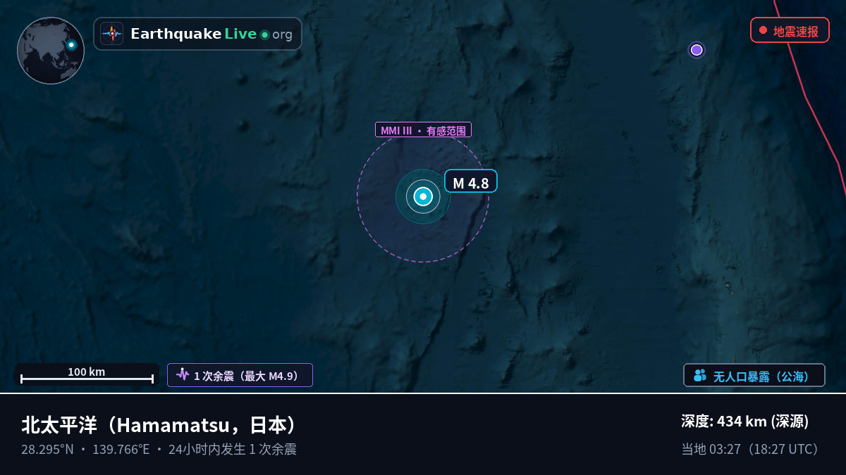 北太平洋 (日本)