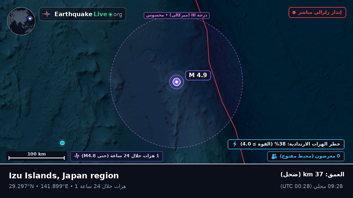 شمال المحيط الهادئ (اليابان)