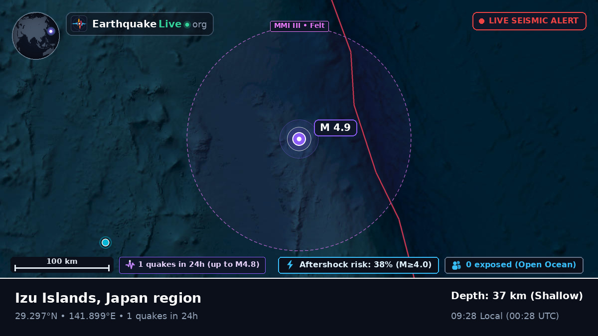 North Pacific Ocean (Japan)