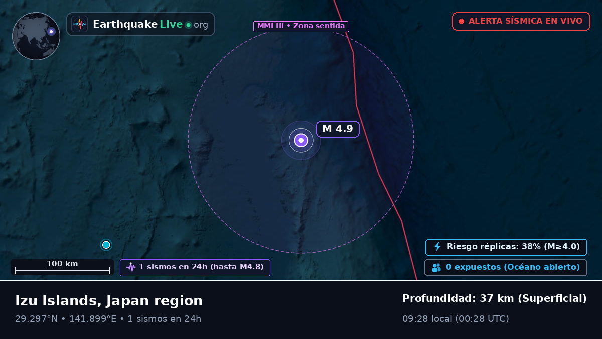 Océano Pacífico Norte (Japón)