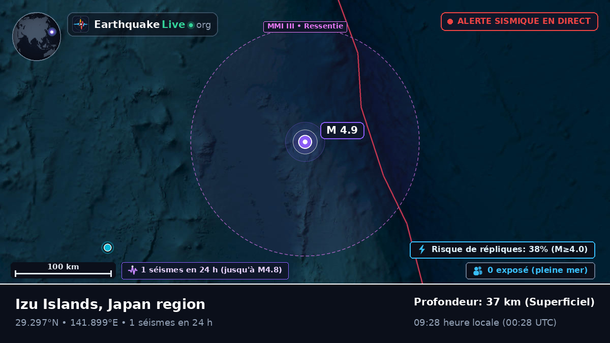 Océan Pacifique Nord (Japon)