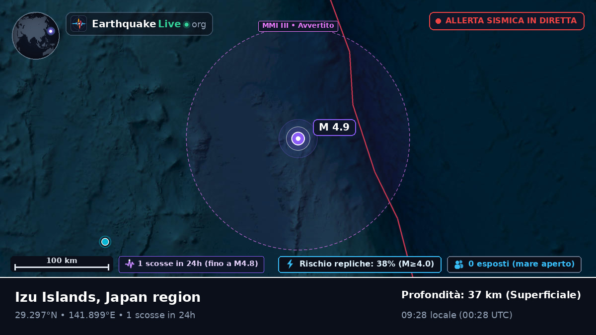 Oceano Pacifico settentrionale (Giappone)