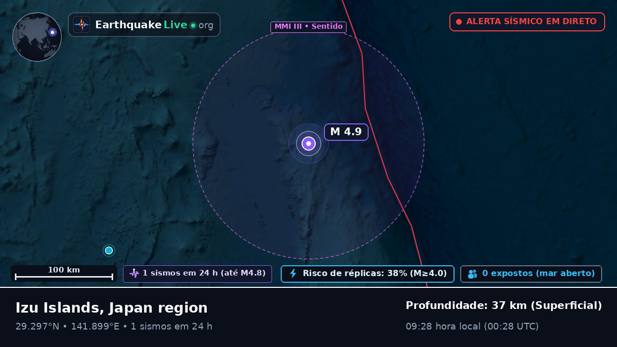 Oceano Pacífico Norte (Japão)