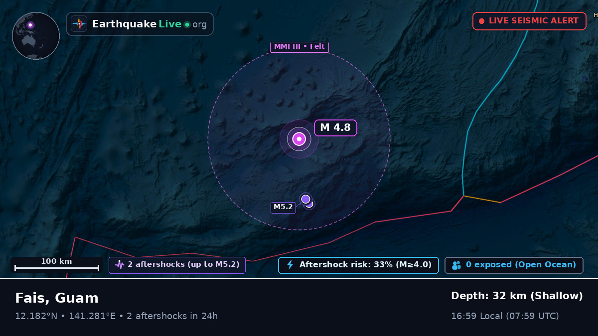 Philippine Sea (Guam)