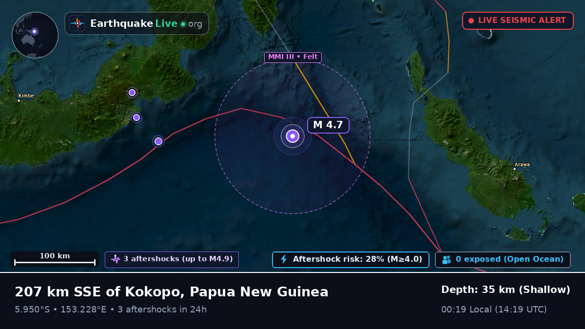 Solomon Sea (Papua New Guinea)