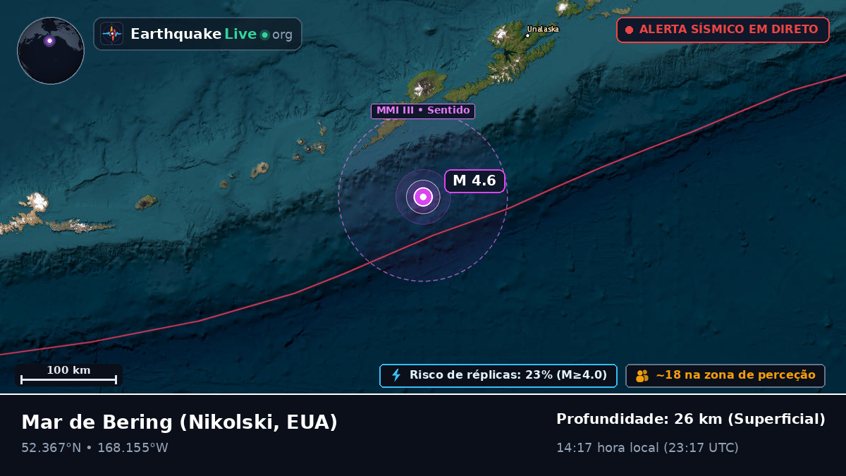 Mar de Bering (EUA)