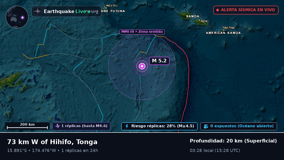 Océano Pacífico Sur (Tonga)