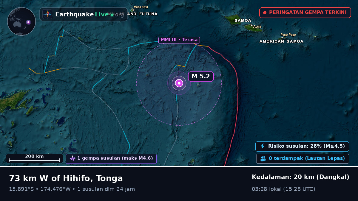 Samudra Pasifik Selatan (Tonga)
