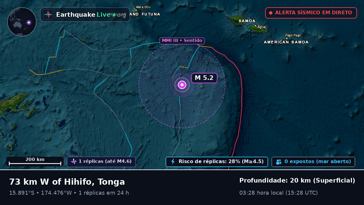 Oceano Pacífico Sul (Tonga)