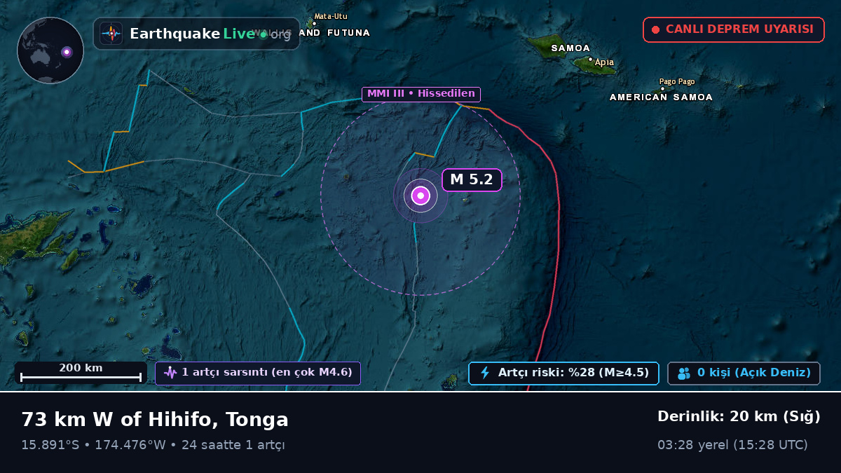 Güney Pasifik Okyanusu (Tonga)