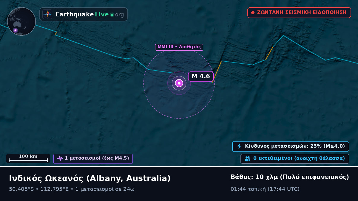 Ινδικός Ωκεανός (Australia)