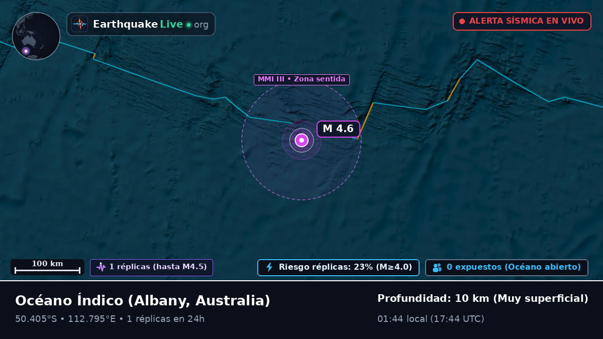 Océano Índico (Australia)