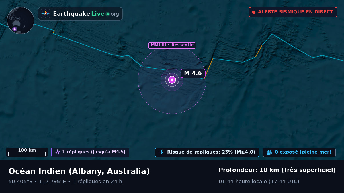 Océan Indien (Australia)