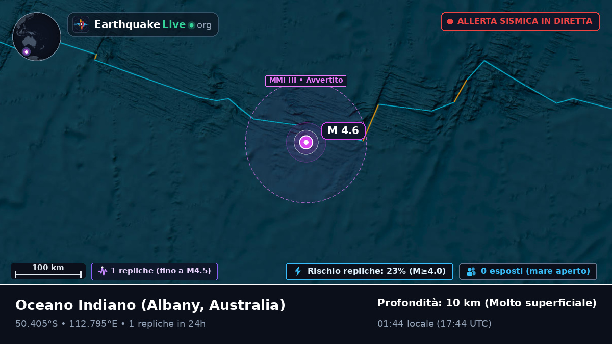 Oceano Indiano (Australia)