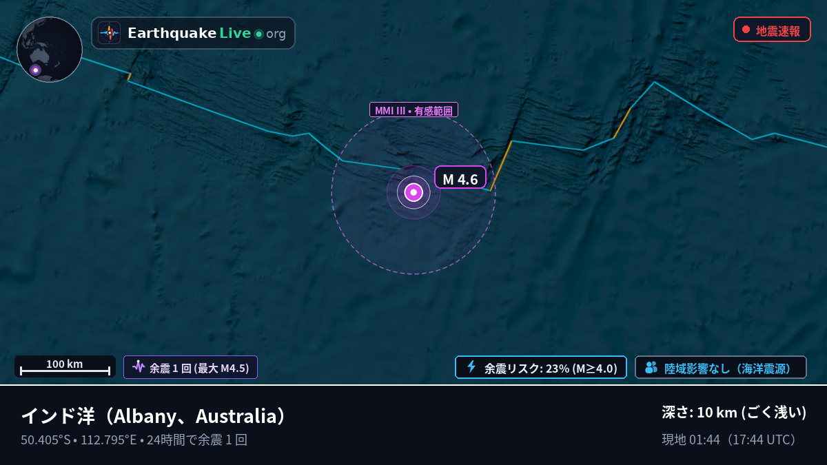 インド洋 (Australia)