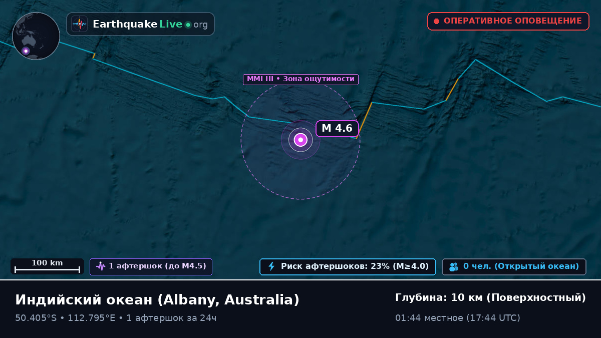 Индийский океан (Australia)