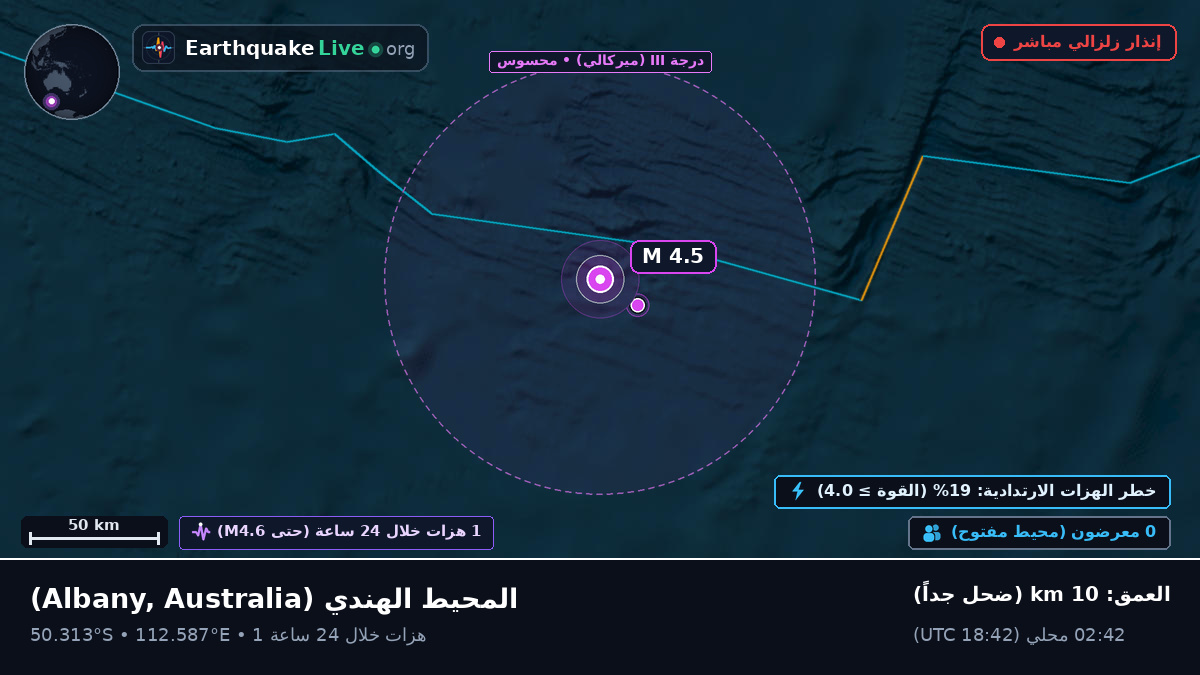 المحيط الهندي (Australia)