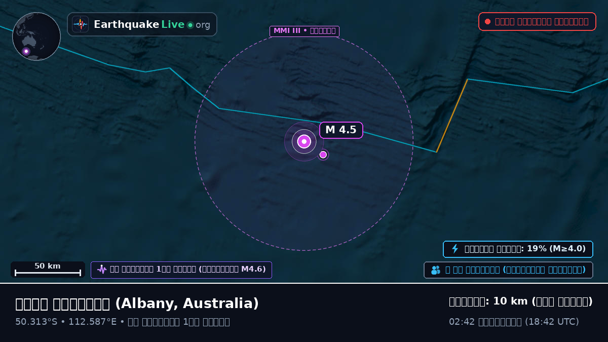 ভারত মহাসাগর (Australia)