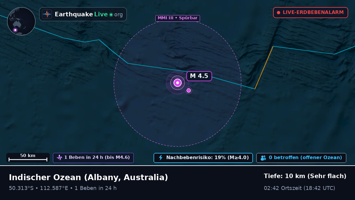 Indischer Ozean (Australia)