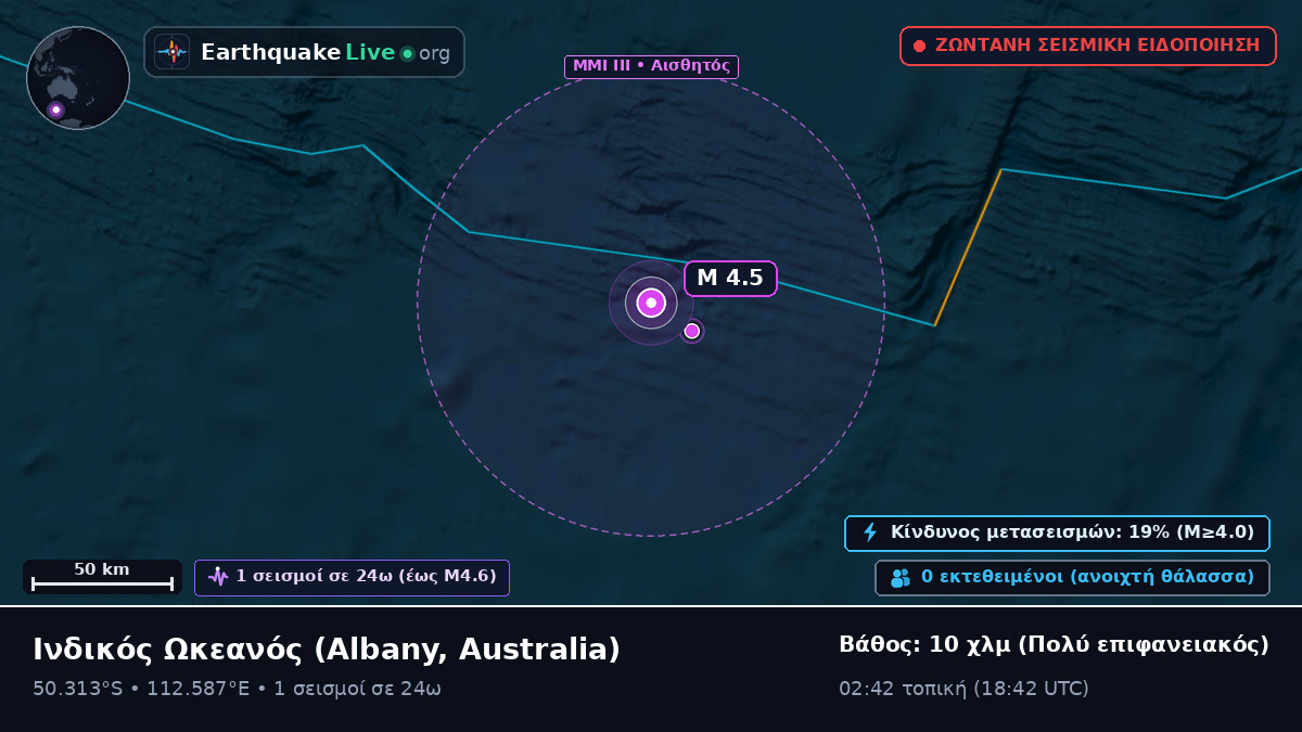 Ινδικός Ωκεανός (Australia)