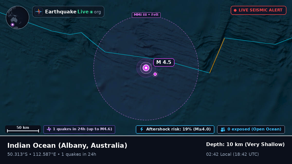 Indian Ocean (Australia)