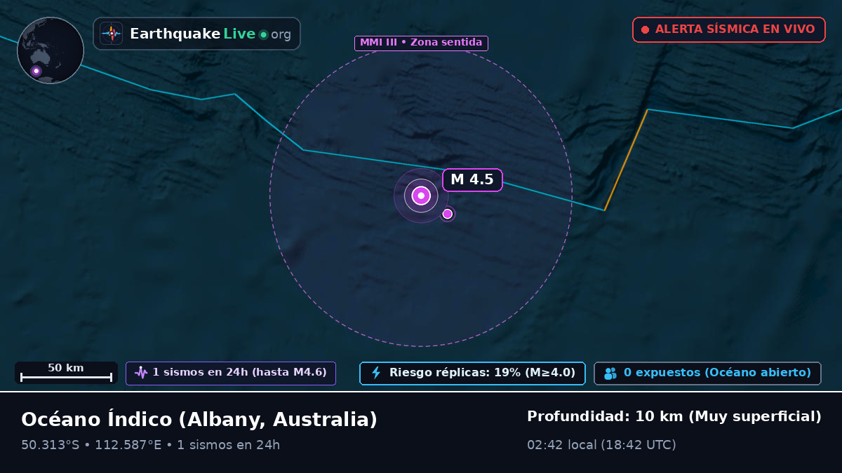 Océano Índico (Australia)