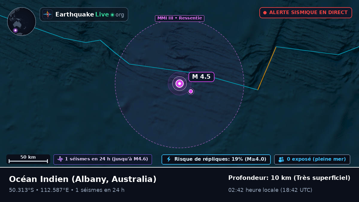 Océan Indien (Australia)