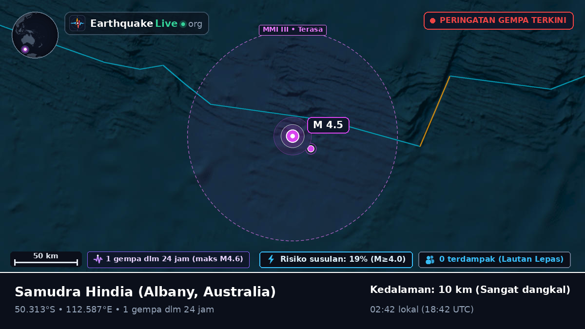 Samudra Hindia (Australia)
