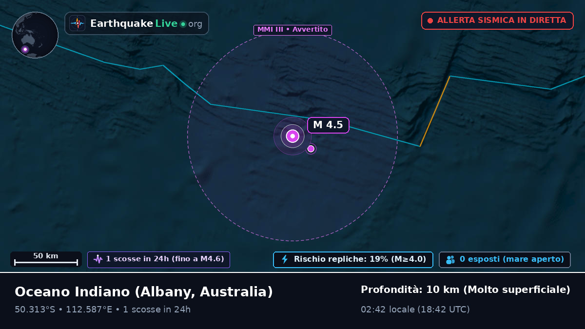 Oceano Indiano (Australia)