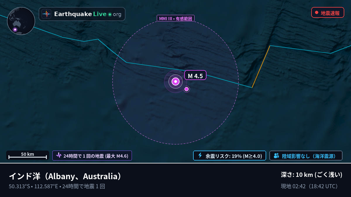 インド洋 (Australia)