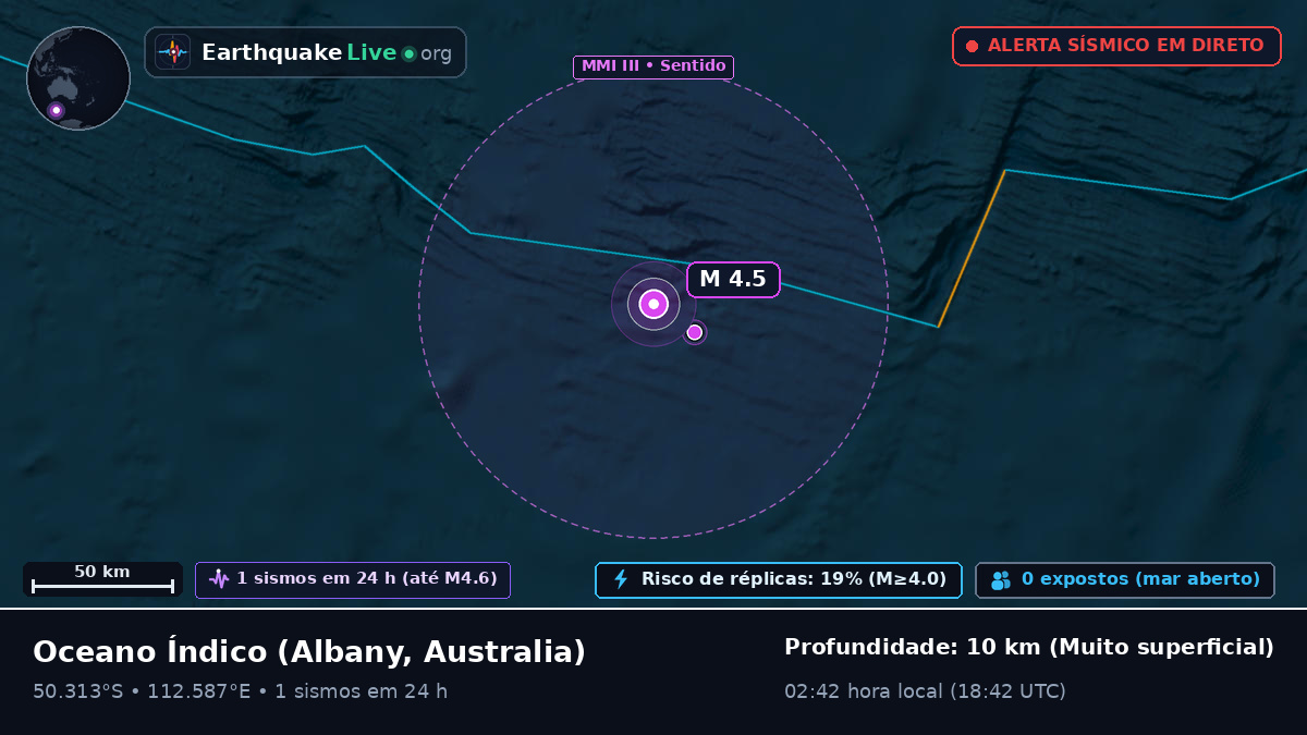 Oceano Índico (Australia)