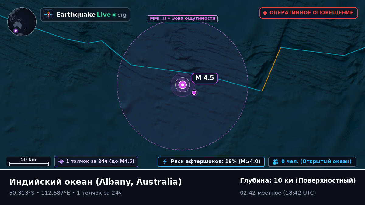 Индийский океан (Australia)