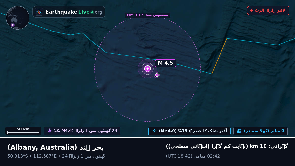 بحر ہند (Australia)