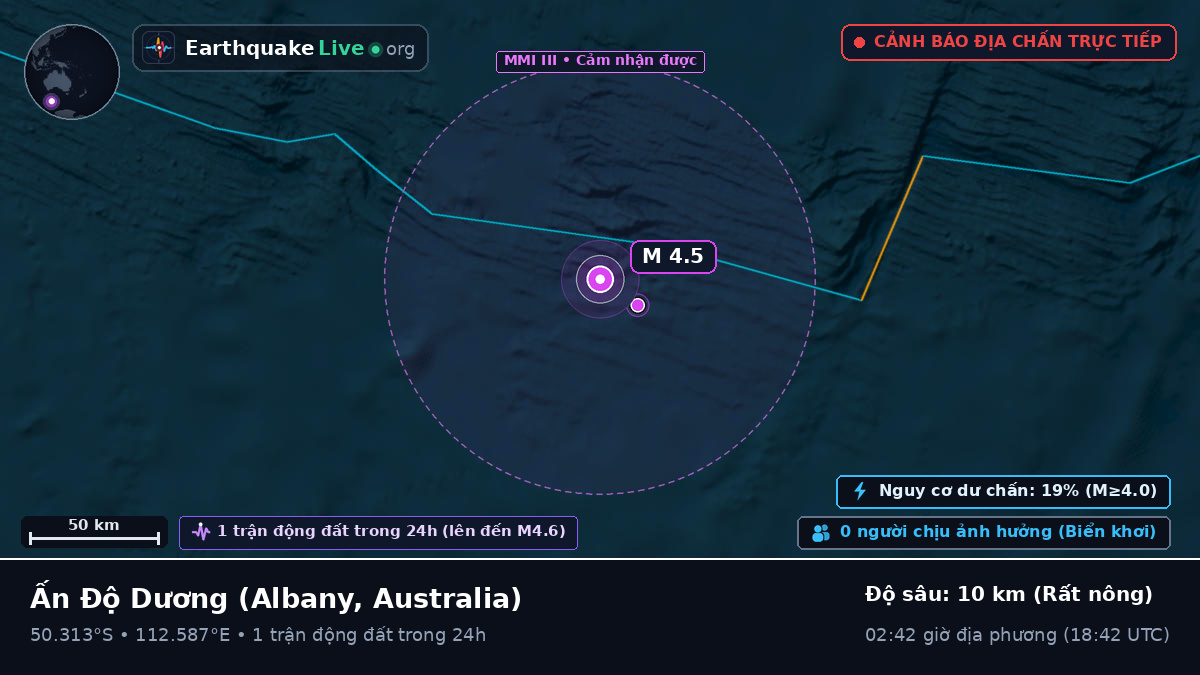 Ấn Độ Dương (Australia)