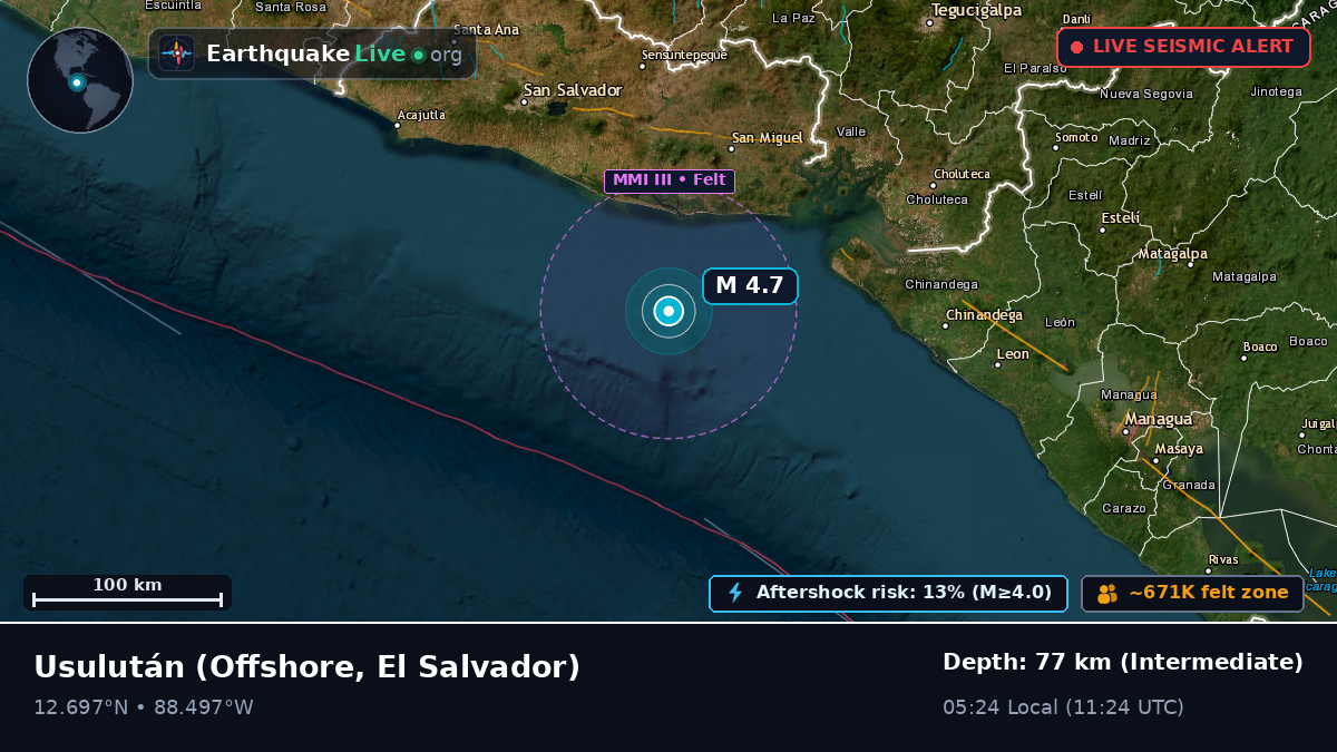 Off the coast of Usulután, El Salvador
