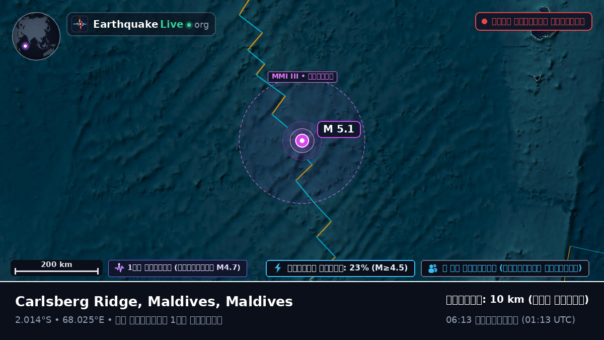 ভারত মহাসাগর (Maldives)