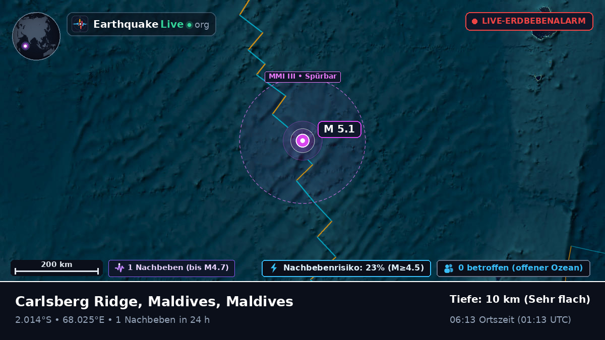 Indischer Ozean (Maldives)