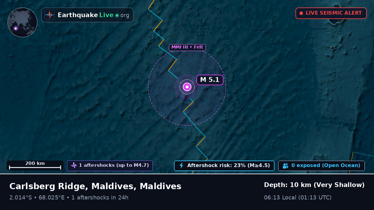 Indian Ocean (Maldives)