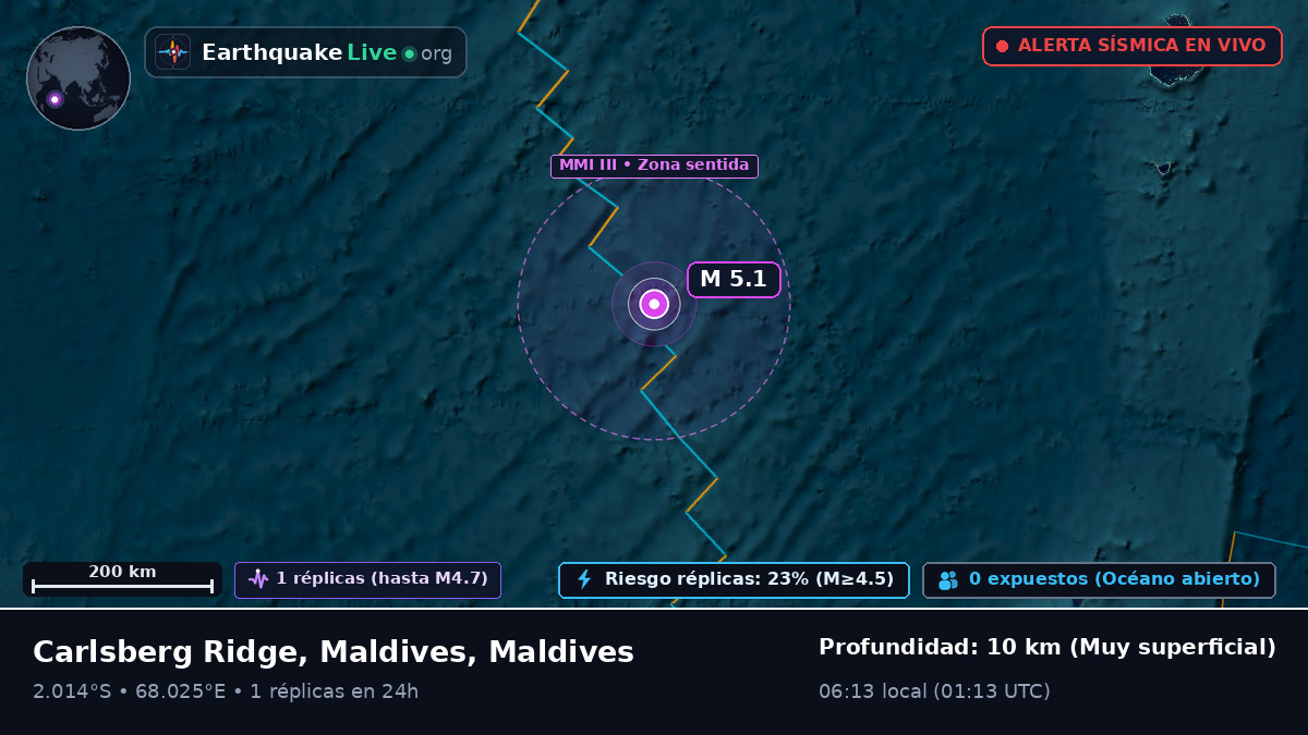 Océano Índico (Maldives)