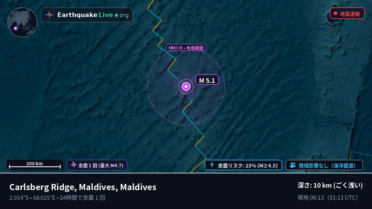 インド洋 (Maldives)