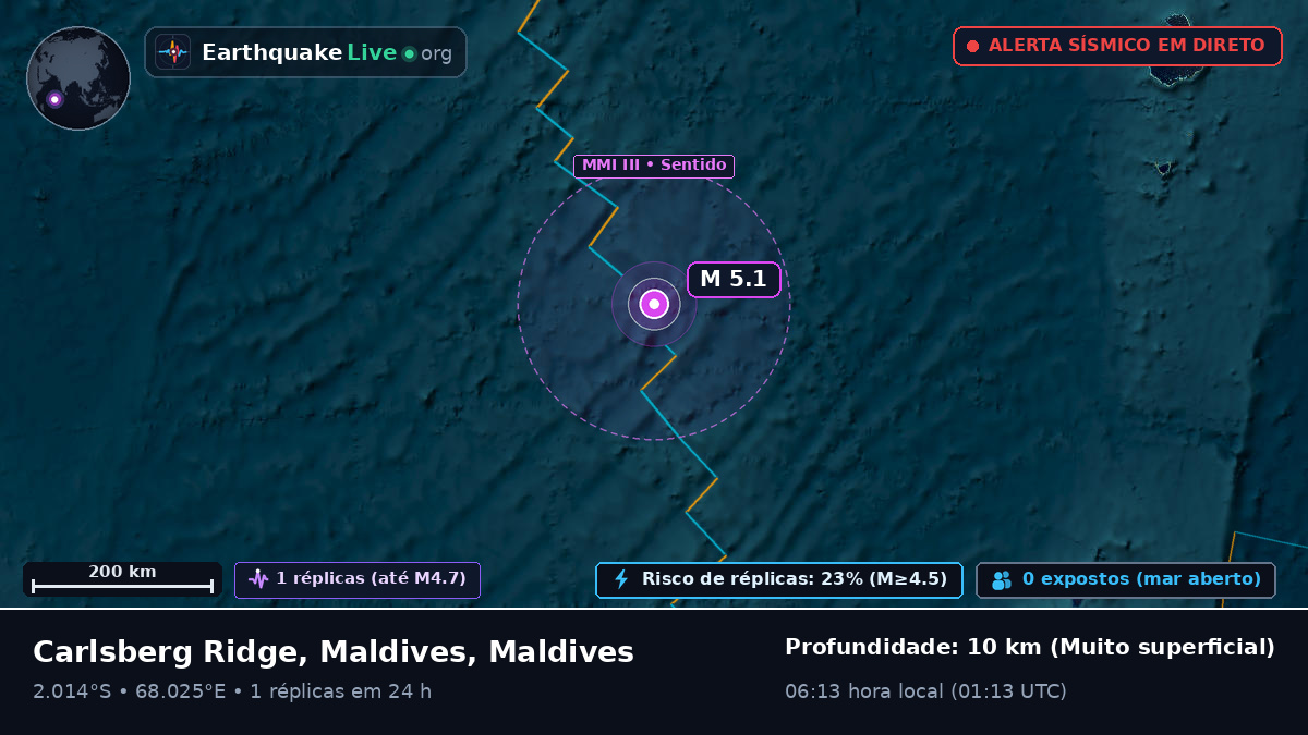 Oceano Índico (Maldives)