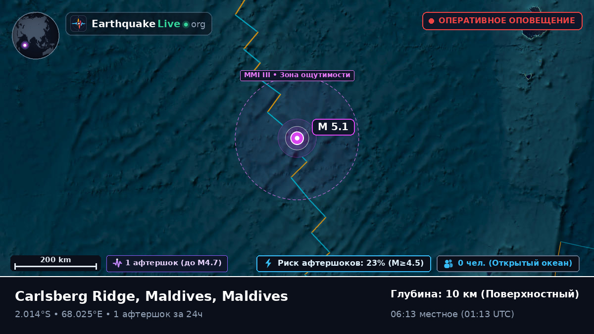 Индийский океан (Maldives)